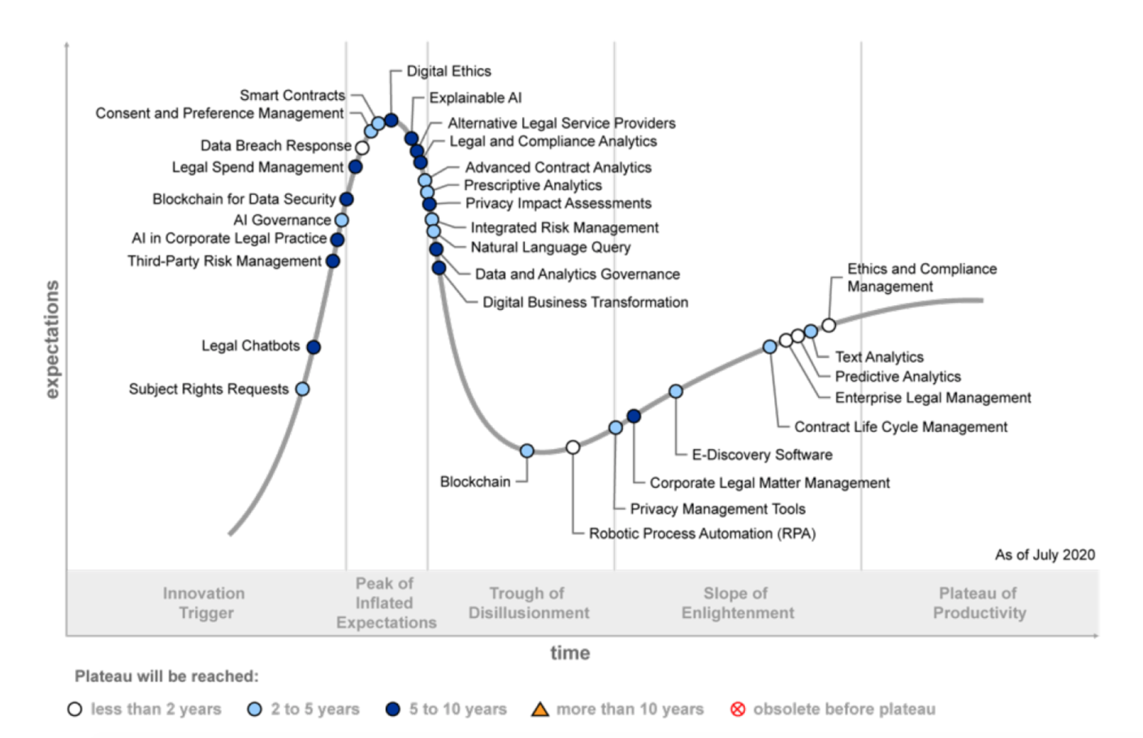hype cycle for enterprise networking 2021